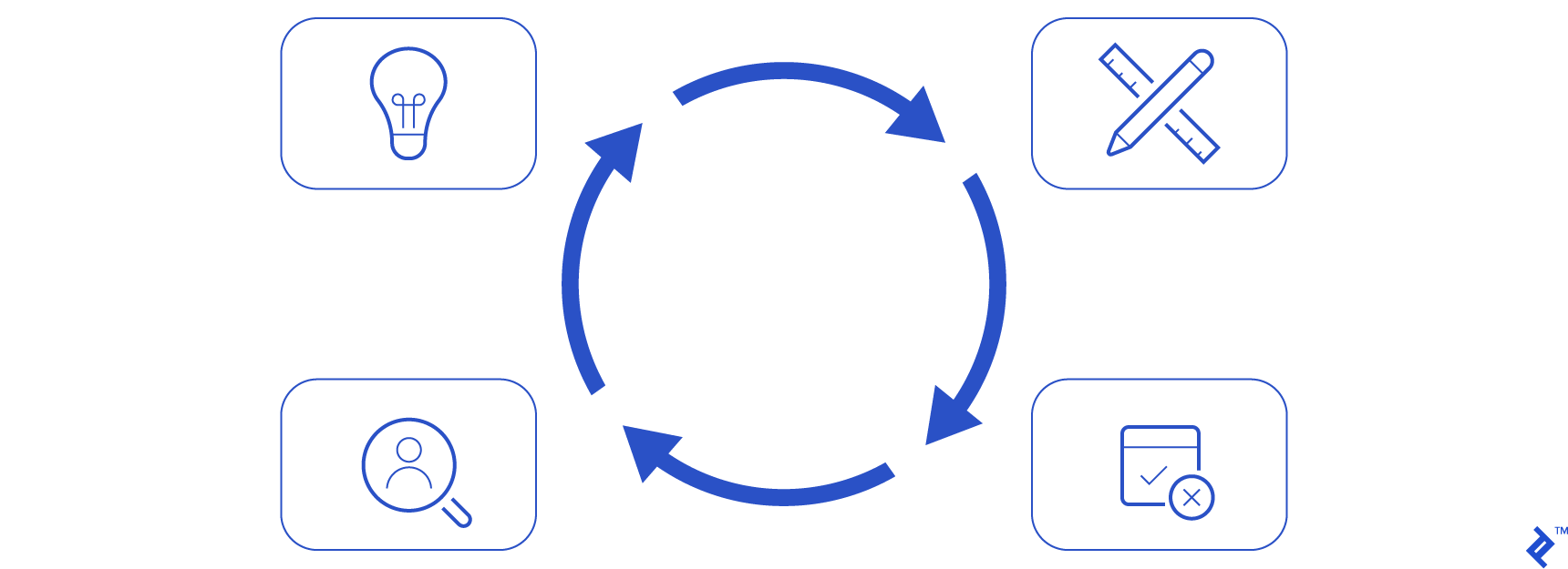 Retrospectives are important in Scrum