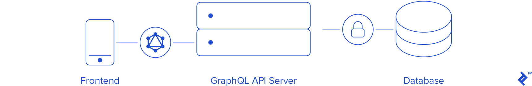 GraphQL server overview illustration