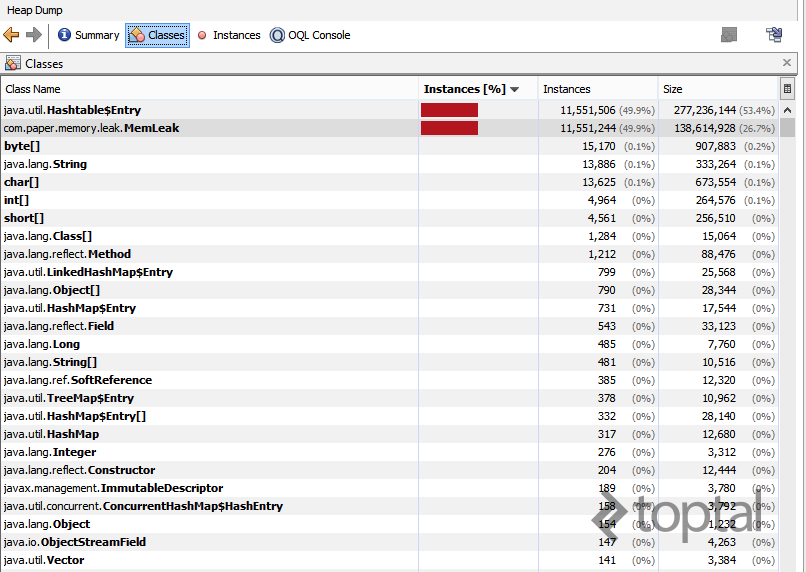 hash table memory leak