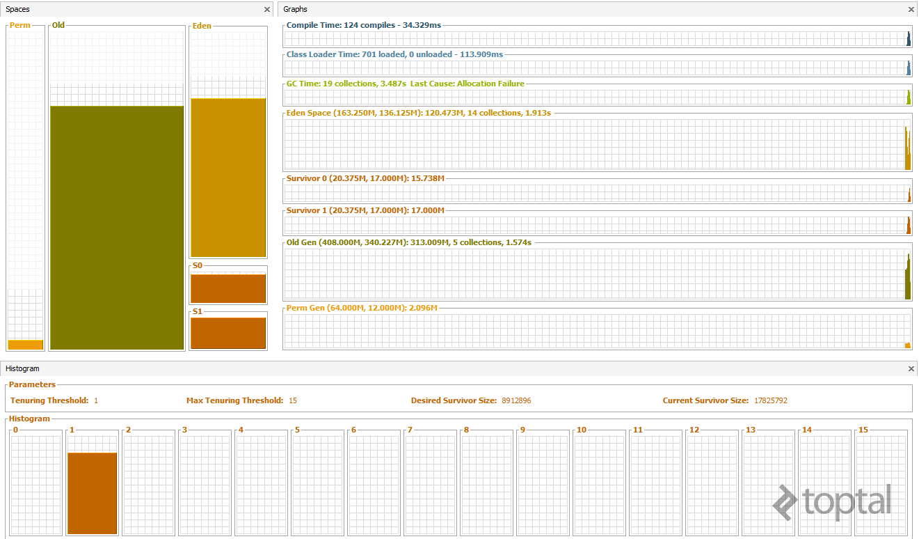 monitor memory leaks using java visualvm