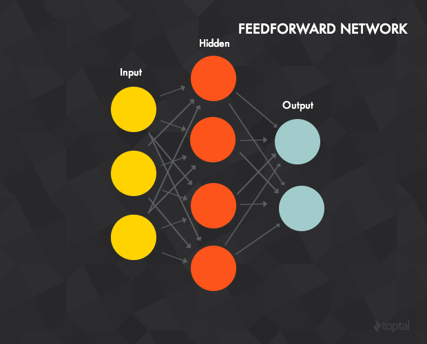 Feedforward neutral network deep learning is a more complex approach than single perceptrons.