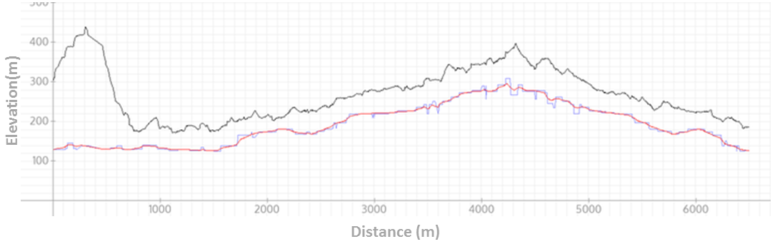 This is a chart of smoothed GPS elevation data from the SRTM database.