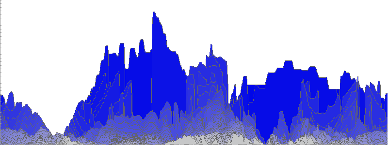 An image of the horizon of the valley below Triglav, created using GIS code.