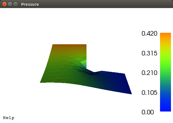 This diagram is the outcome of the scientific computing software.
