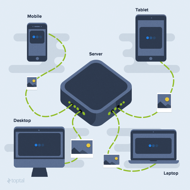 Las imágenes para web responsives deben simplemente escalarse para encajar en los dispositivos más comunes de la era moderna.