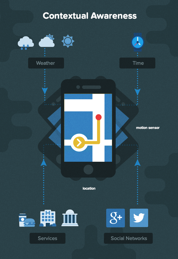 Context awareness in apps can be created through a complex event processing tutorial like this one.