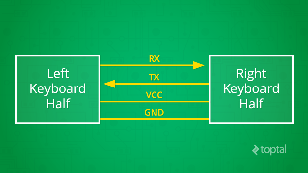 To be a good programming keyboard, there has to be stellar communication between both halves.