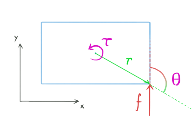 The diagram may help you understand the content of this video game physics tutorial.