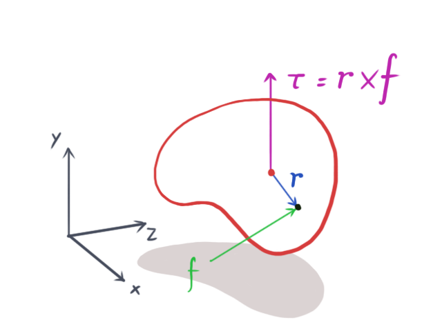 A keen understanding of physics for game developers makes the difference between a good and bad user experience in the final product.