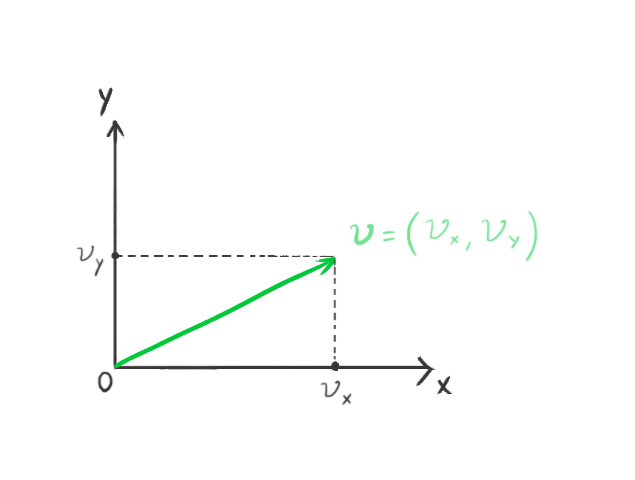 Game programming tutorials don’t often include physics diagrams within them, despite the level of clarity they provide for developers.