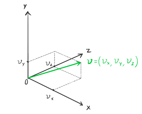 Understanding video game physics makes a developers job more complex, but the final product much more successful.