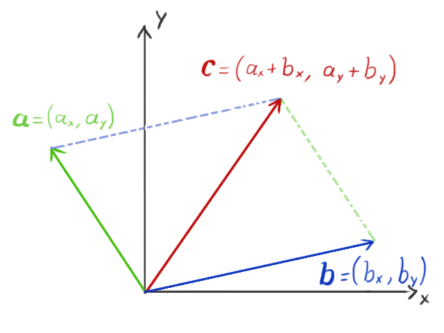 This video game physics tutorial provides instruction and diagrams to improve the skills of game developers.