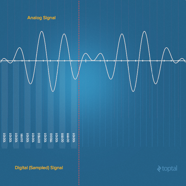 sampling and signal