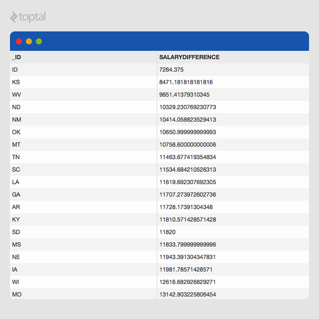 mongodb dataset example