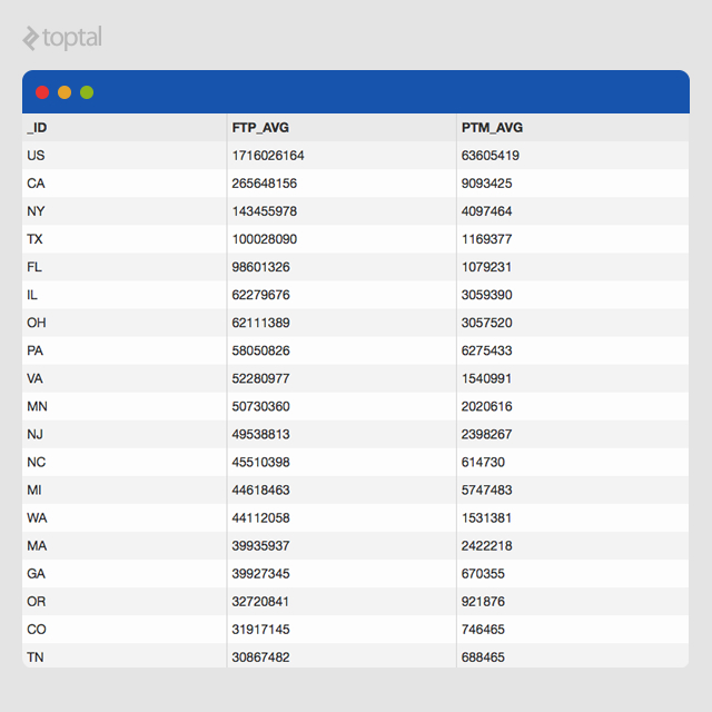 mongodb aggregation pipeline