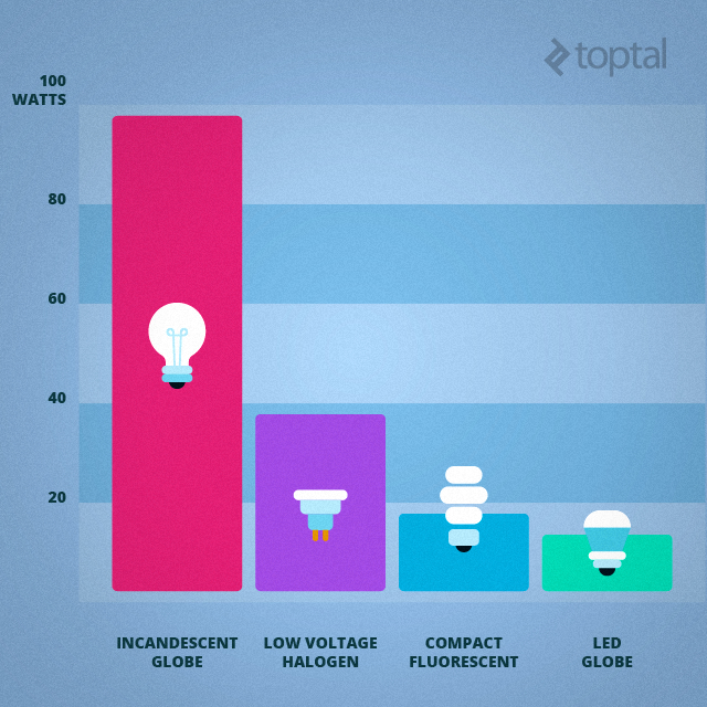 power efficient home offices
