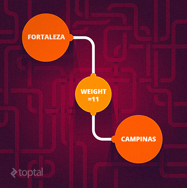 Social network creation process illustrated