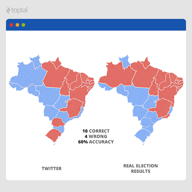 social network analysis and data mining