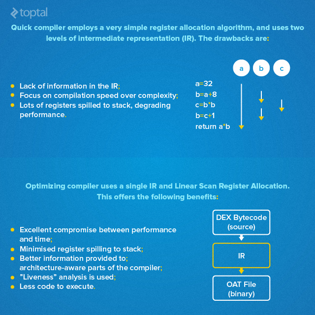 New android compiler for android developers