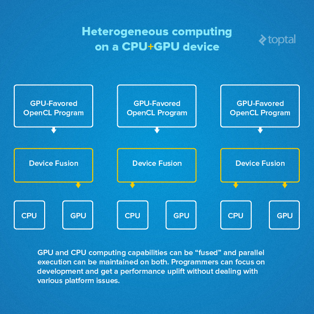 Heterogeneous Computing