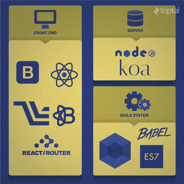 React Ecosystem