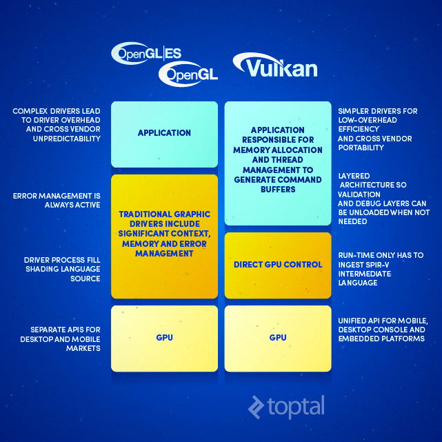 Valve: DirectX 12 does not make a lot of sense, Vulkan does