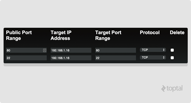 Port forwarding configuration table.