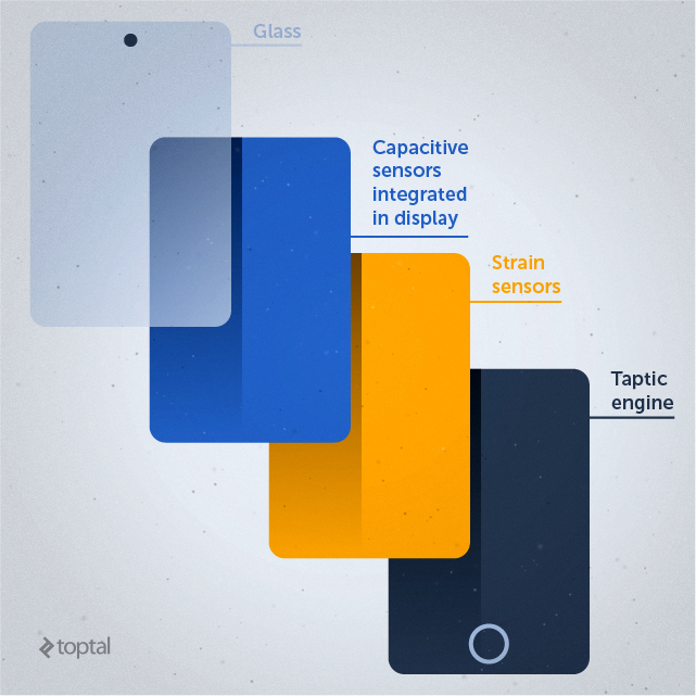 Apple’s 3D Touch adds another layer of sensors between the digitizer and the iPhone’s taptic engine.