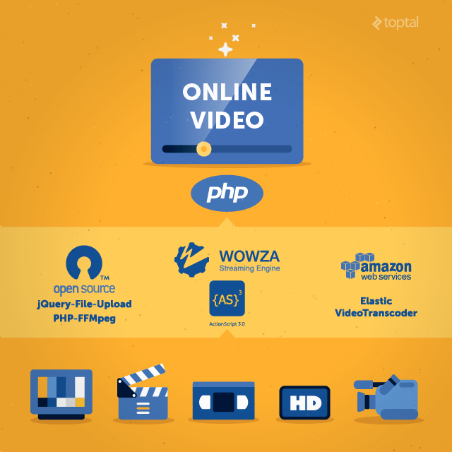 Online video Processing in PHP with Wowza and Amazon Elastic Transcoder