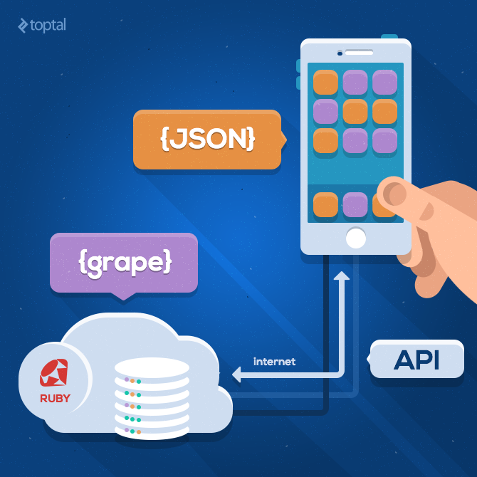 Web API in Ruby using Grape Gem