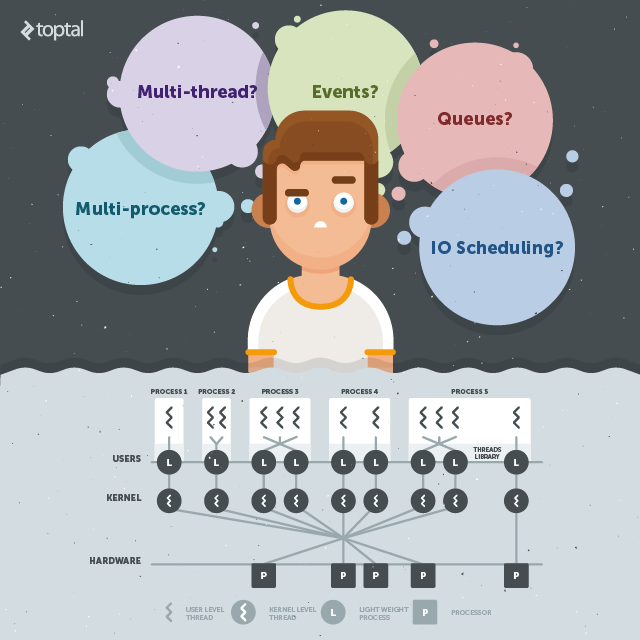Which Network Server Model Should I Choose