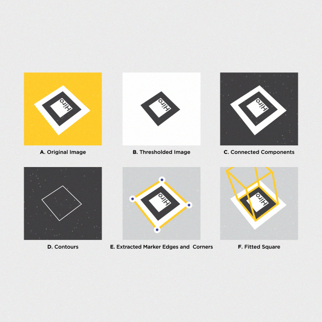 Marker based augmented reality image analysis with ARToolKit.