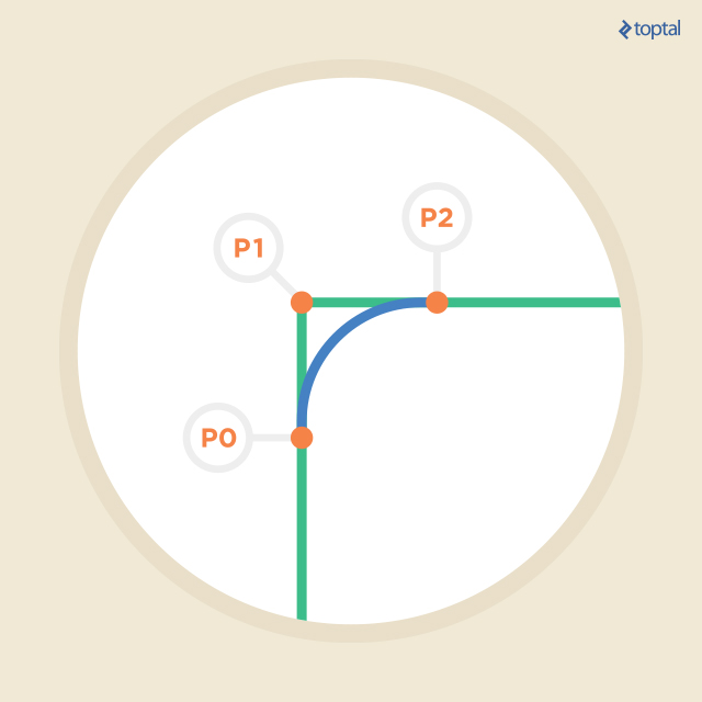 How to create rounded corners using the code