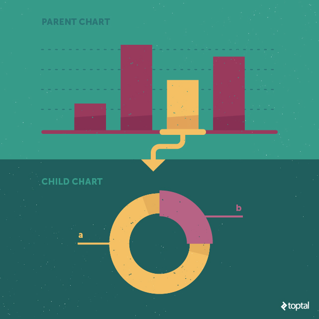 Clicking a data plot on the parent chart will bring up a child chart.