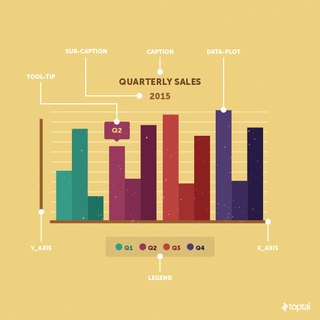 The pieces of a FusionChart.