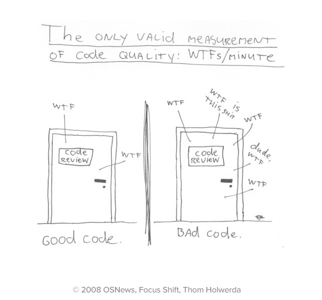 "WTFs/m" by Thom Holwerda, OSNews