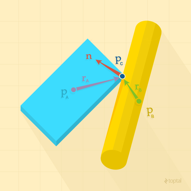 Cbpc physics with collisions. 2d collision resolving.