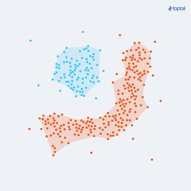 Hierarchical Agglomerative Clustering