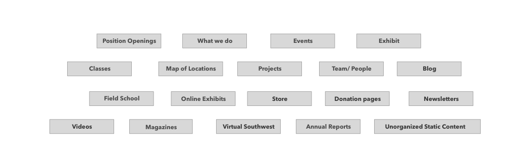 Better Website Design Workflow