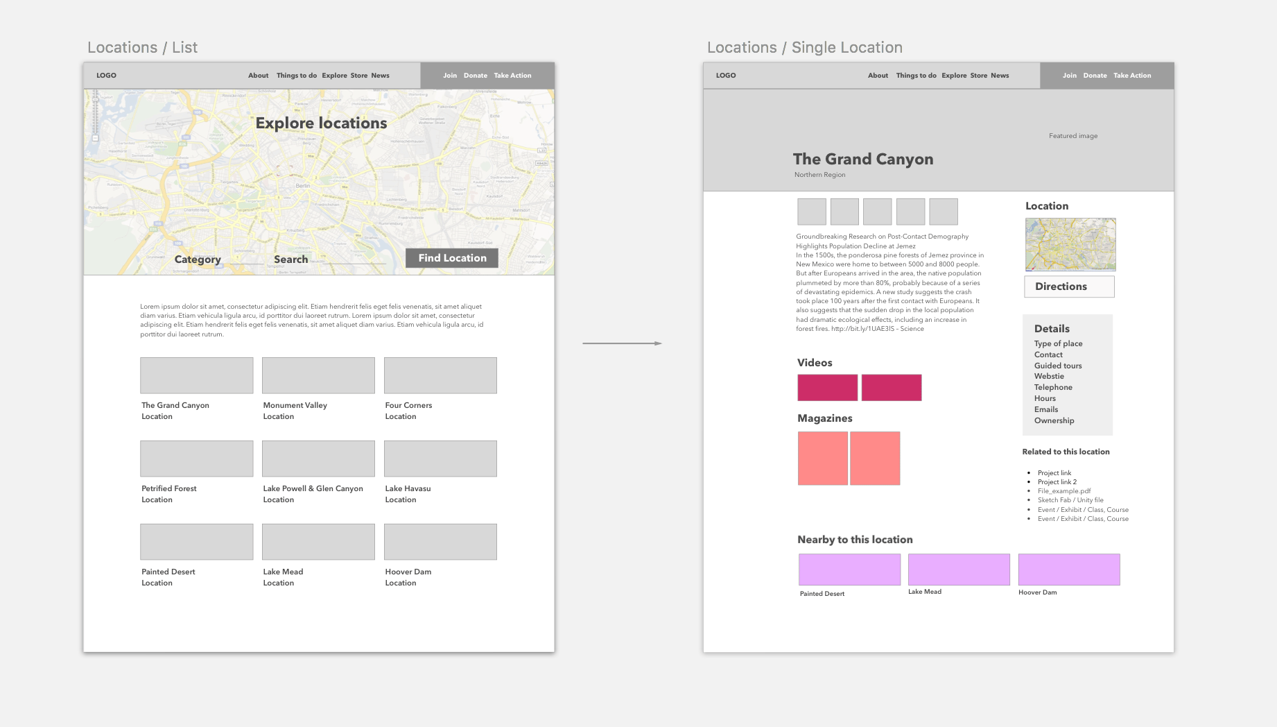 Website Design Workflow