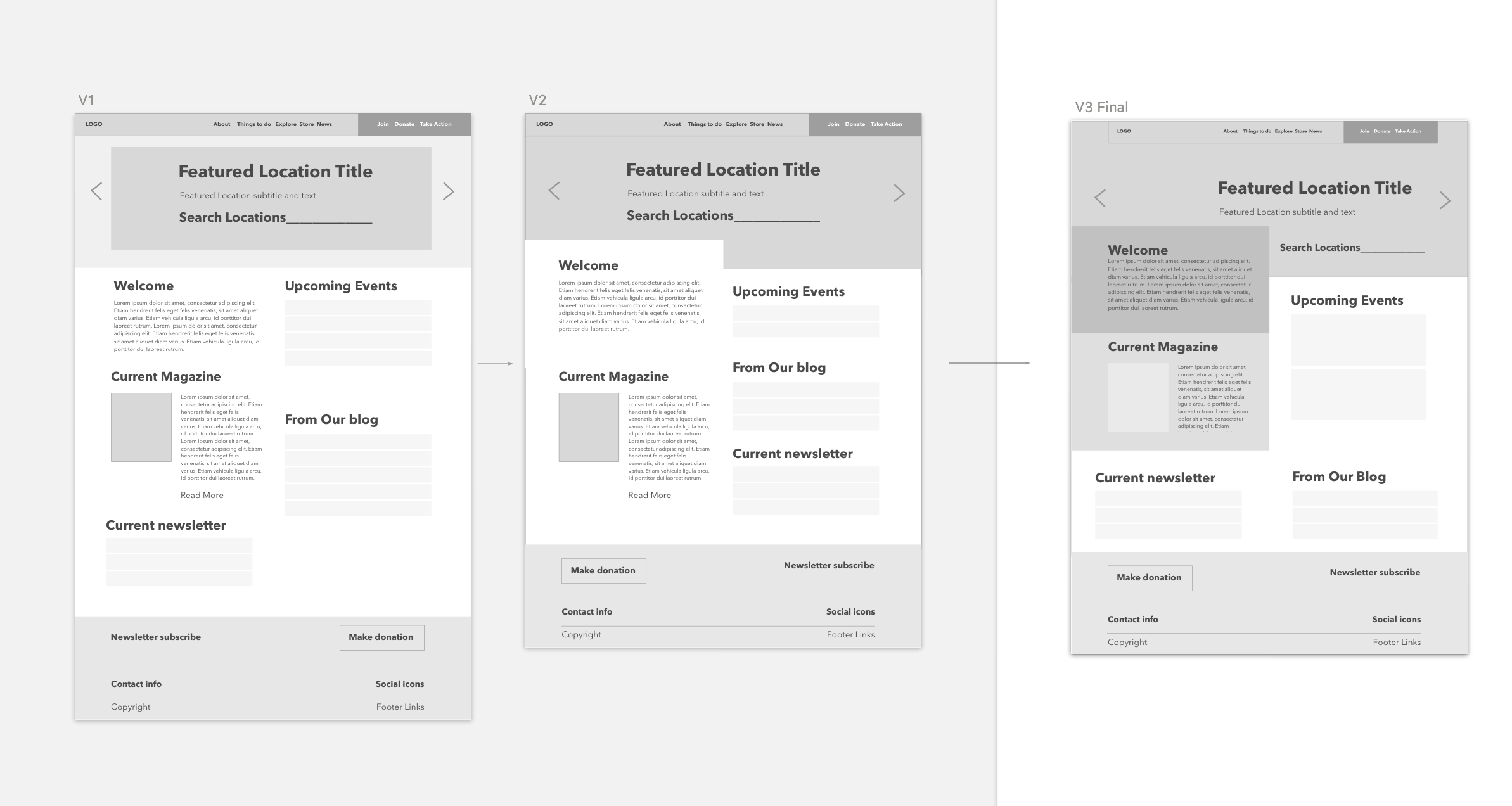 Better Website Design Workflow