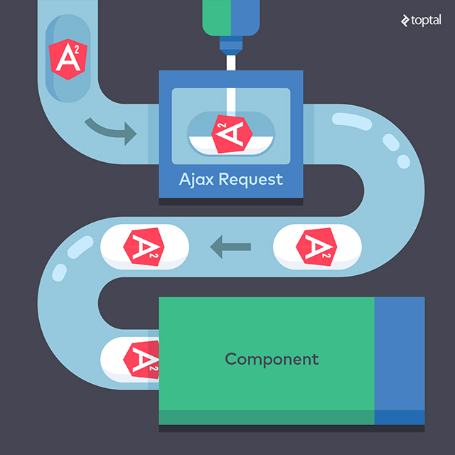 Each response is pushed downstream one at a time.