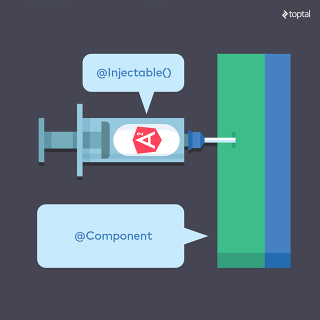 @Injectable() teaches our service how to be injected into a component.