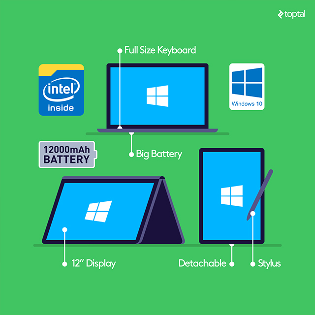 New chips and form-factors are turning inexpensive hybrid computers into useful secondary devices. Check them out.
