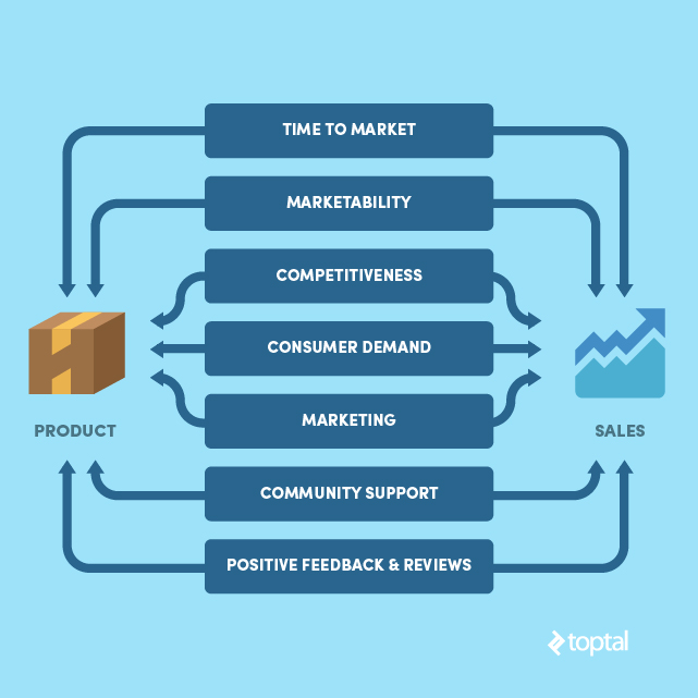 Even great products from big brands can struggle in the insanely competitive tech market. Failures are quite common.