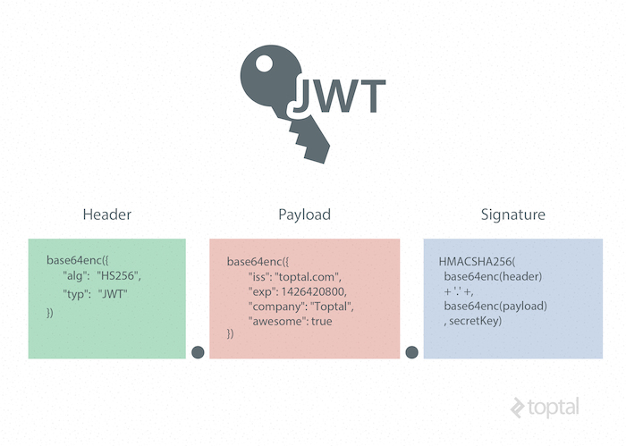 Laravel-PHP Custom user Handling Invalid State Exception - Auth0 Community