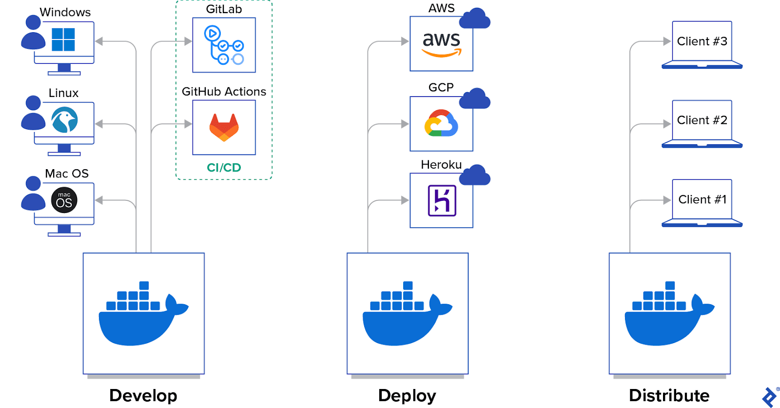 11 Best Freelance Docker Developers for Hire in November 2025 | Toptal®