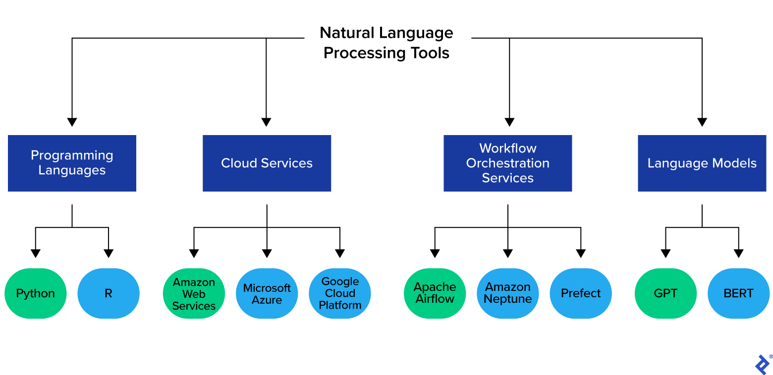Ask an NLP Engineer: From GPT to the Ethics of AI | Toptal®