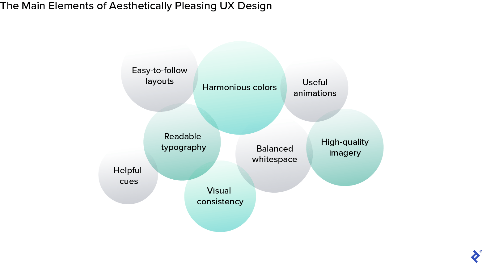 Design Dilemma: Aesthetics vs. Functionality | Toptal®
