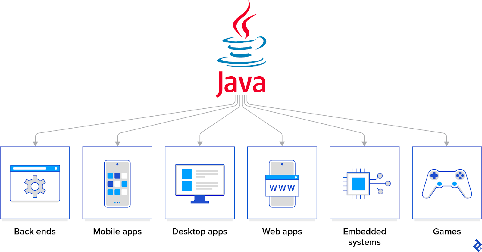 11 Best Freelance Java Developers for Hire in October 2025 | Toptalยฎ